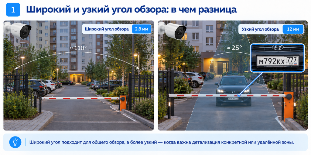 Сравнение широкого и узкого угла обзора Сравнение широкого и узкого угла обзора уличной камеры видеонаблюдения