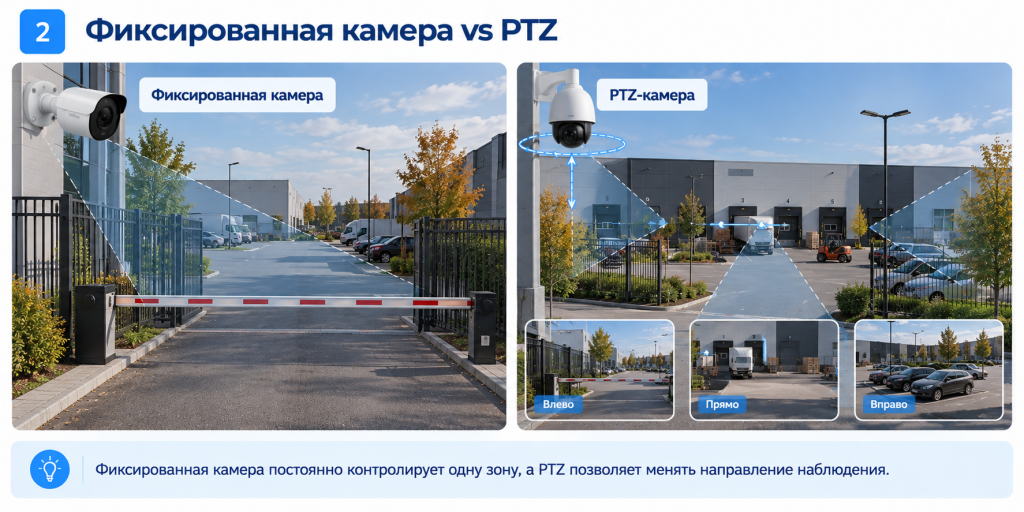 Фиксированная камера vs PTZ Сравнение фиксированной и поворотной PTZ-камеры видеонаблюдения