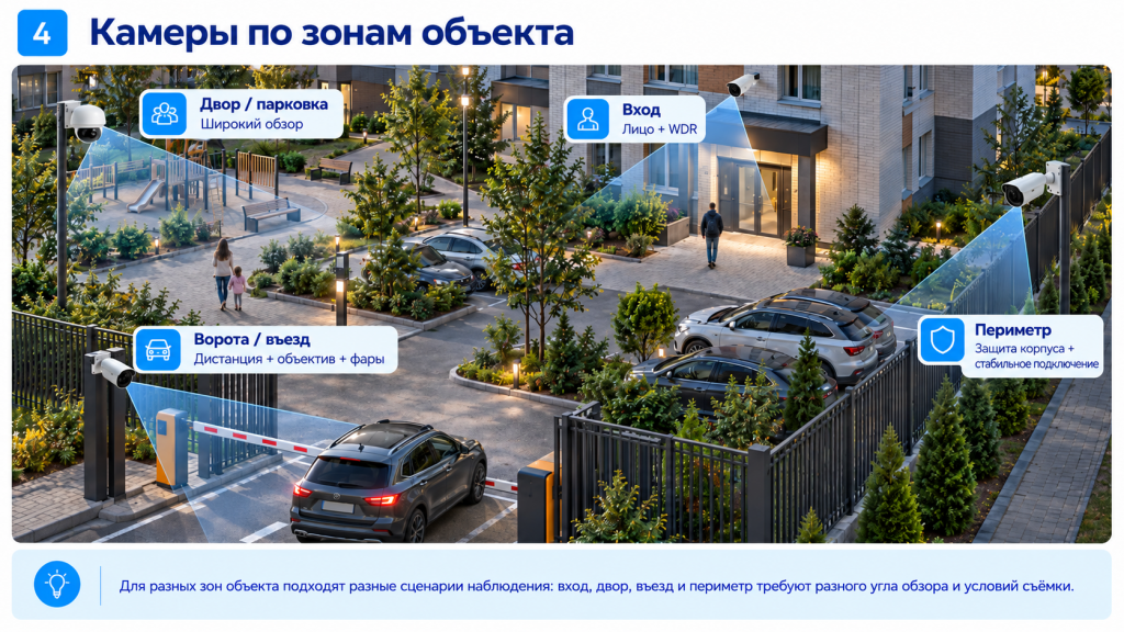 Схема размещения уличных камер видеонаблюдения по зонам объекта